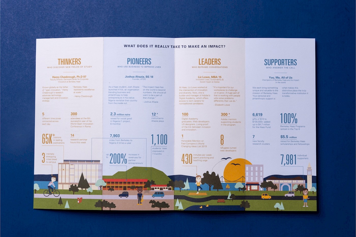 nfn-casestudy-berkeley-haas-12